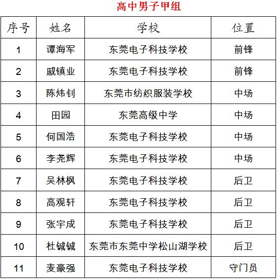 东莞少年夏令营,广东省青少年2019校园足球夏令营