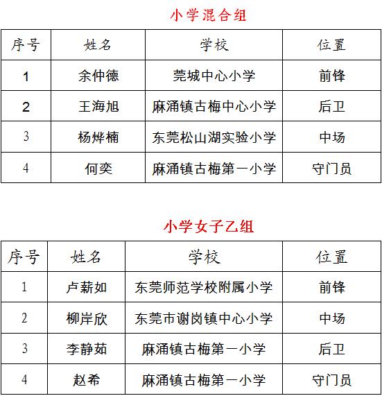 东莞少年夏令营,广东省青少年2019校园足球夏令营
