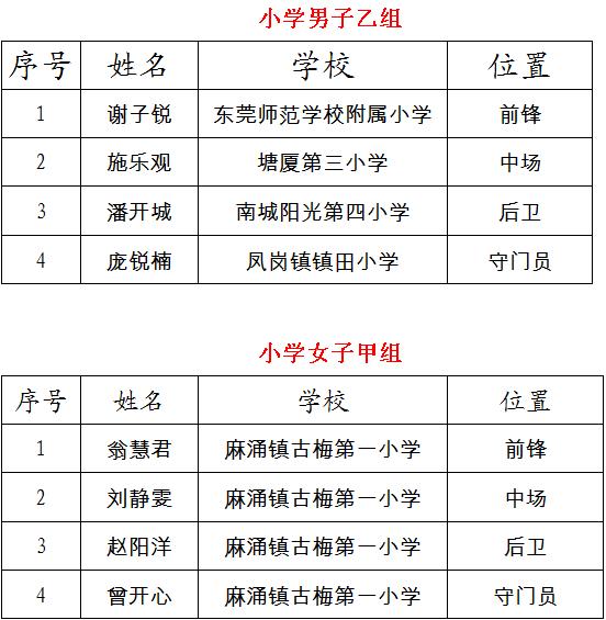 东莞少年夏令营,广东省青少年2019校园足球夏令营