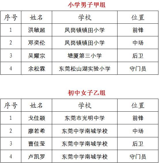 东莞少年夏令营,广东省青少年2019校园足球夏令营