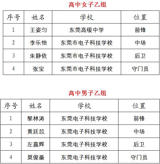 东莞少年夏令营,广东省青少年2019校园足球夏令营