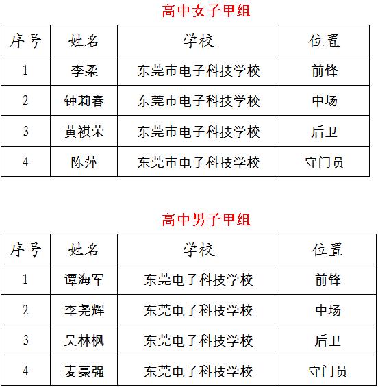 东莞少年夏令营,广东省青少年2019校园足球夏令营