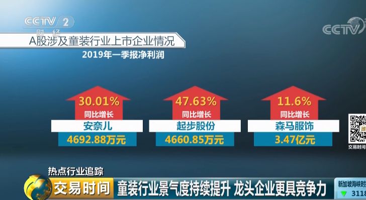 200000000000元的大蛋糕！娃娃们撑起了这个市场