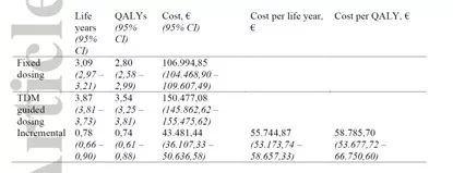 pubmed文献分析,pubmed高分文献