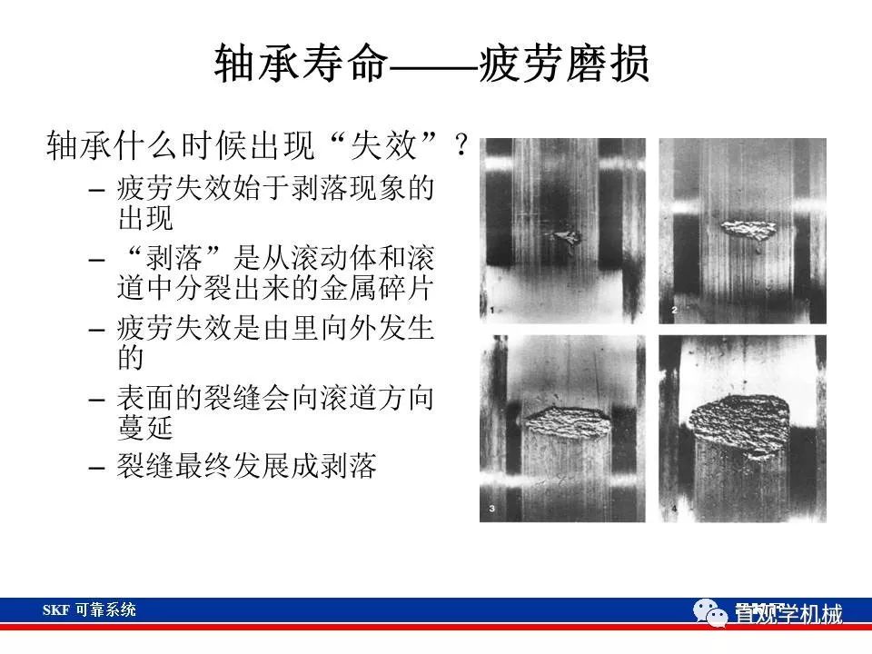 skf杞存壙鍨嬪綍璁茶В,skf杞存壙鍩虹鐭ヨ瘑