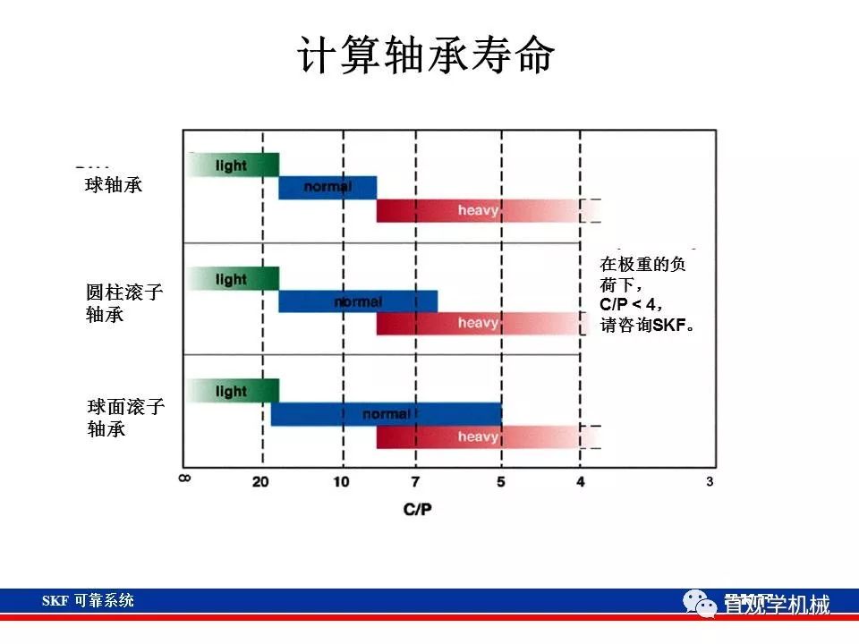 skf杞存壙鍨嬪綍璁茶В,skf杞存壙鍩虹鐭ヨ瘑