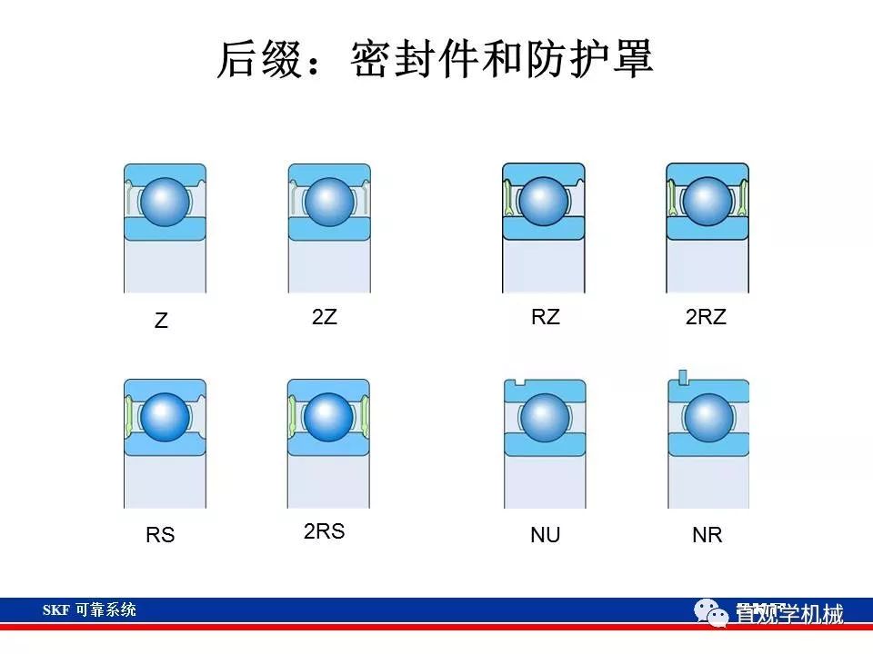 skf杞存壙鍨嬪綍璁茶В,skf杞存壙鍩虹鐭ヨ瘑
