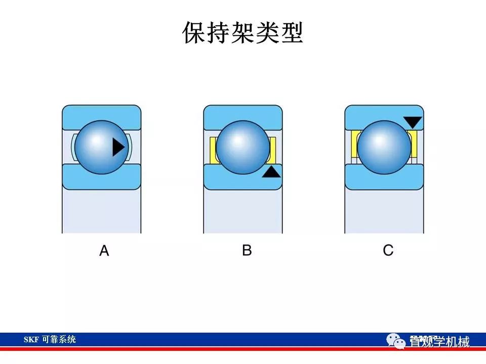 skf杞存壙鍨嬪綍璁茶В,skf杞存壙鍩虹鐭ヨ瘑