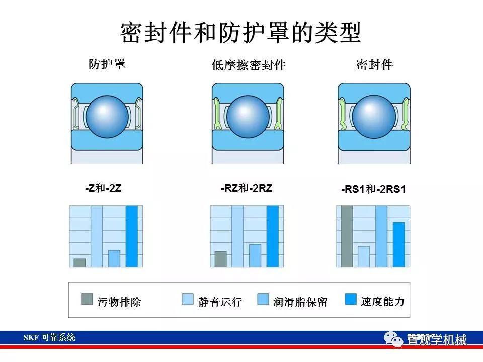 skf杞存壙鍨嬪綍璁茶В,skf杞存壙鍩虹鐭ヨ瘑