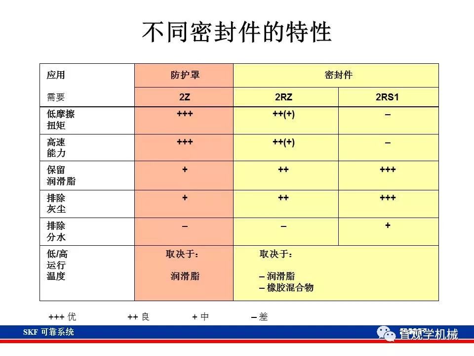 skf杞存壙鍨嬪綍璁茶В,skf杞存壙鍩虹鐭ヨ瘑