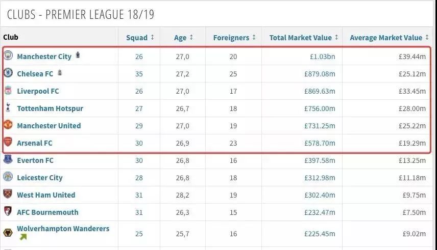 利物浦vs多特蒙德永远不会独行,利物浦或夺回榜首
