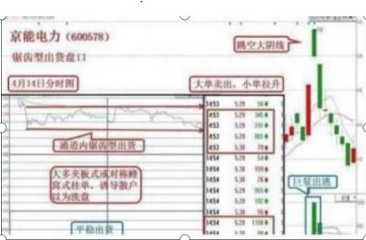 持仓股票增发怎么操作,持仓股票怎么设置止损
