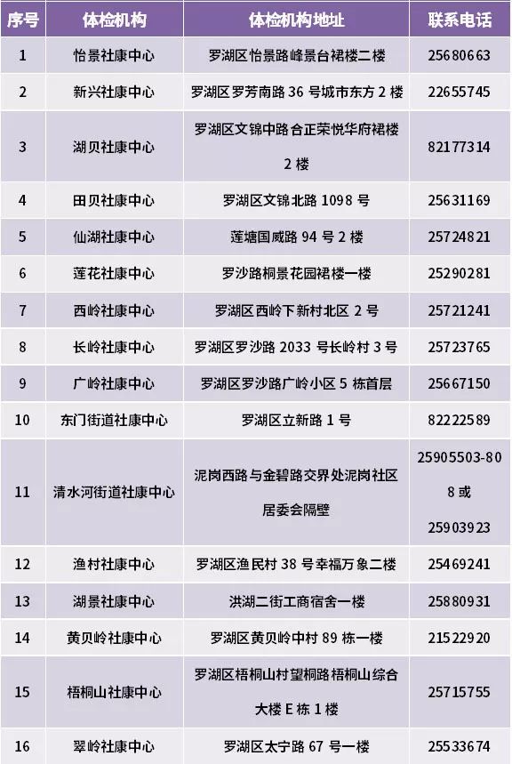 非深户在深圳有哪些福利,非深户在深圳能领取产检补贴吗