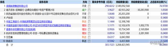 美锦能源股价压着不涨是什么原因,美锦能源000723股票分析