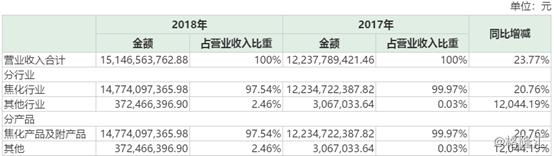 美锦能源股价压着不涨是什么原因,美锦能源000723股票分析