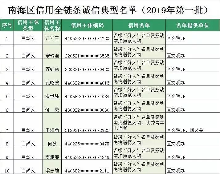 未来十天，阵雨伴“桑拿”；在港澳遇消费纠纷？上这个平台搞掂！|听佛山