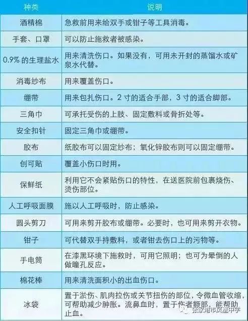 实验室安全事故案例及教训,食品实验室安全关注事项