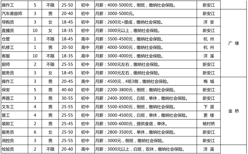 关注！本月招聘信息已到！有你感兴趣的职位吗？