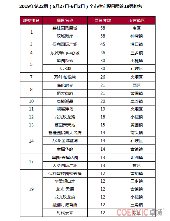 2023年中山房价跌了多少,中山的二手房房价为什么跌了