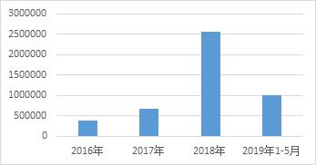 数念护肤品,数读新闻