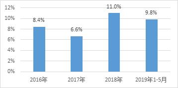 数念护肤品,数读新闻