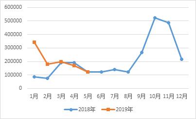 数念护肤品,数读新闻