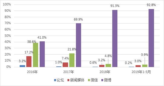 数念护肤品,数读新闻