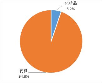数念护肤品,数读新闻