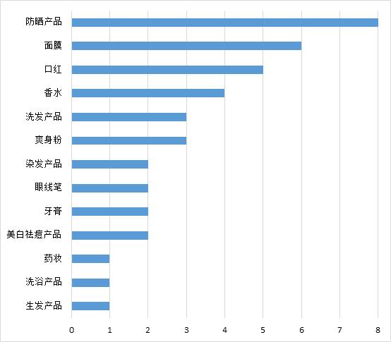 数念护肤品,数读新闻