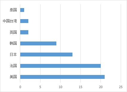 数念护肤品,数读新闻