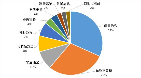 数念护肤品,数读新闻