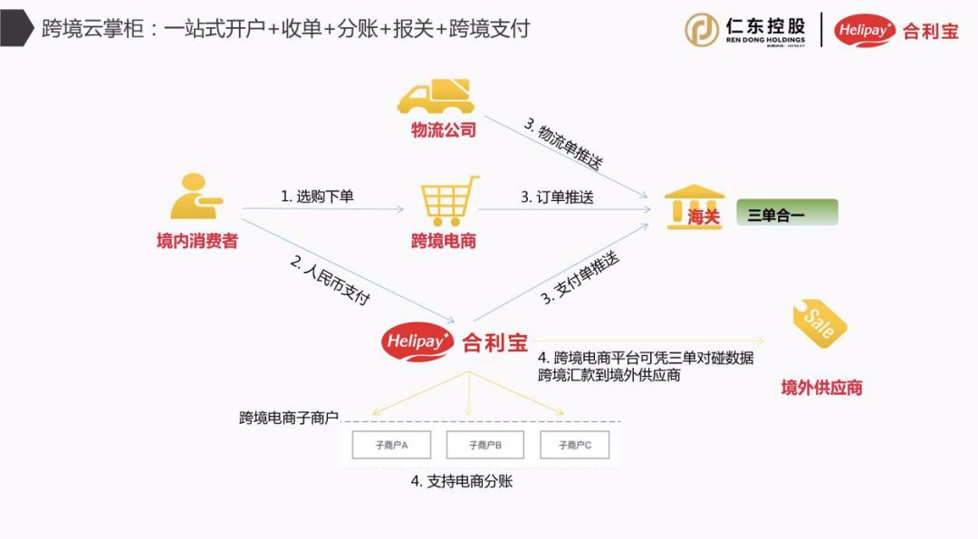 合利宝助力洋码头全球招商大会推出跨境云掌柜分账系统