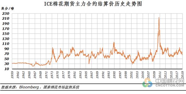 棉花期货暴跌的原因,棉花期货历史事件回顾