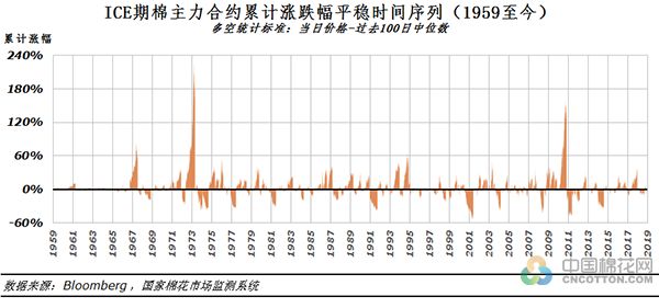 棉花期货暴跌的原因,棉花期货历史事件回顾