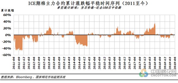 棉花期货暴跌的原因,棉花期货历史事件回顾