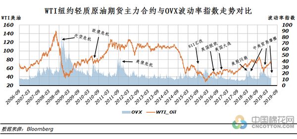 棉花期货暴跌的原因,棉花期货历史事件回顾