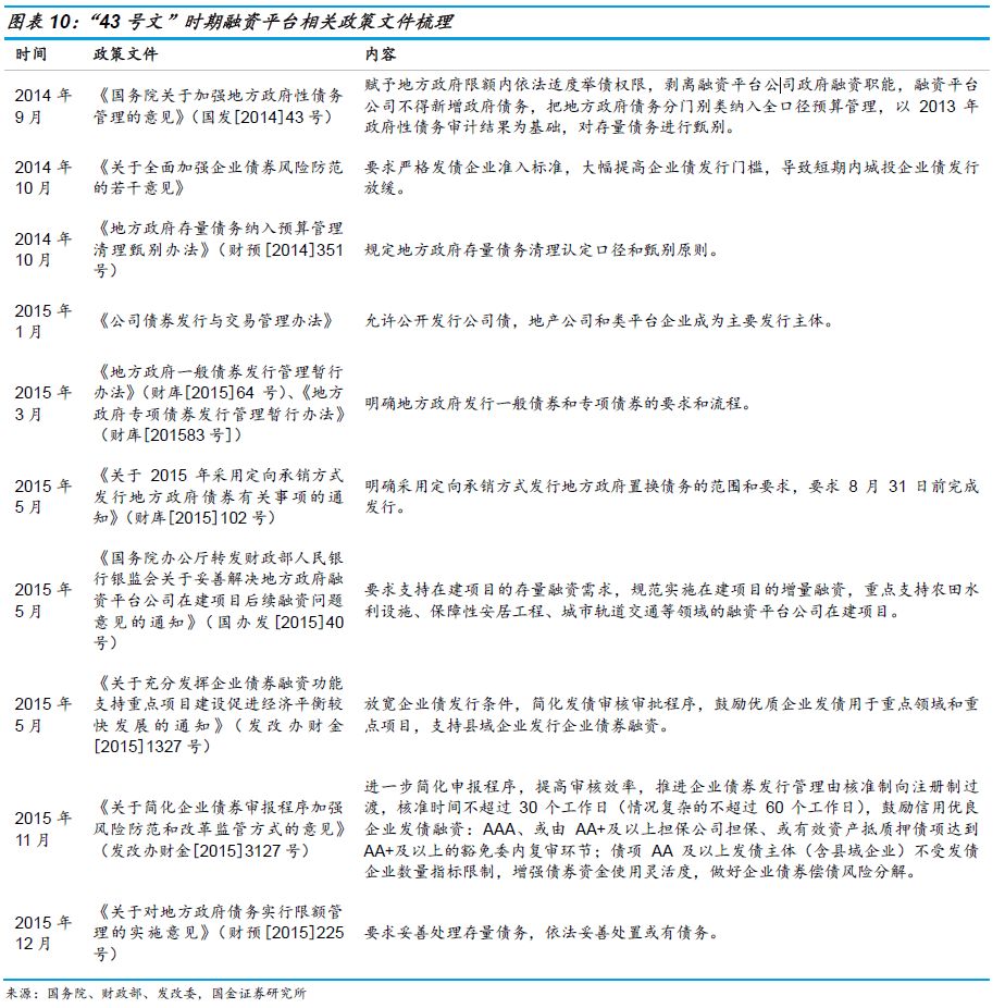 关于融资平台，看这篇就够了
