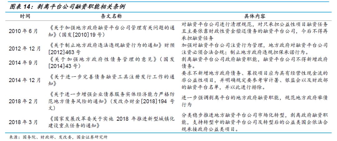 关于融资平台，看这篇就够了