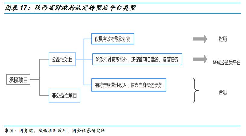 关于融资平台，看这篇就够了