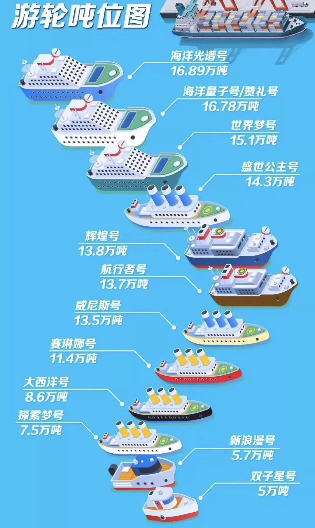 亚洲最大号游轮,亚洲最豪华游轮经过太平洋