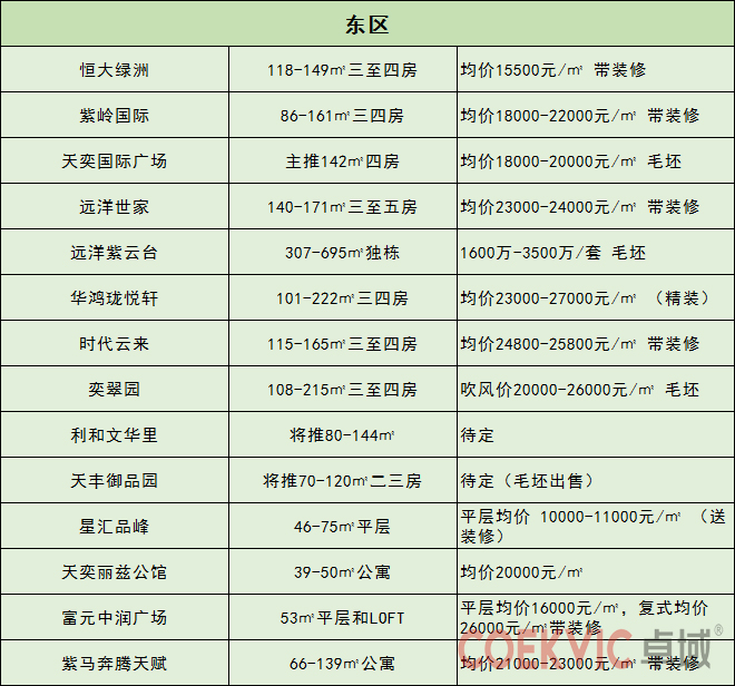 上周中山楼市,中山楼市最新降价促销