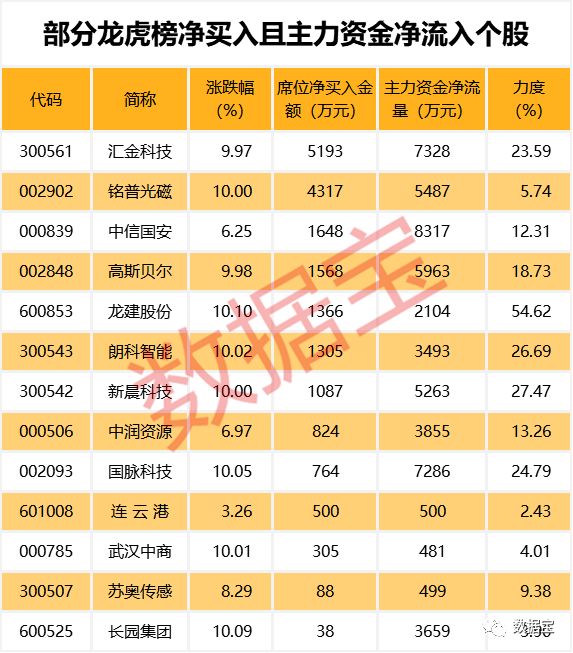 市盈率创新低,市盈率创新低的股票