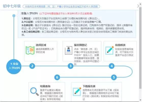 石家庄义务教育入学报名入口,石家庄义务教育小学入学服务平台