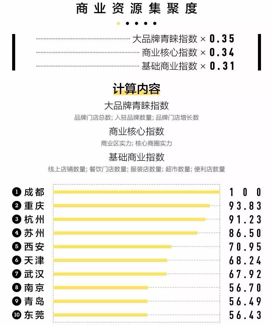 成渝争霸：伟大的对手值得尊敬