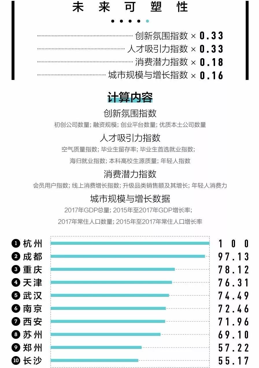 成渝争霸：伟大的对手值得尊敬