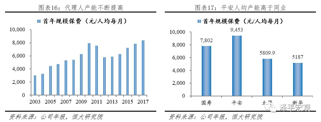 中国平安中国最大的金融集团,平安综合金融发展历程