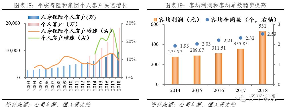 中国平安中国最大的金融集团,平安综合金融发展历程