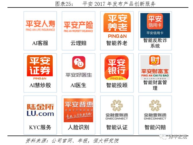 中国平安中国最大的金融集团,平安综合金融发展历程