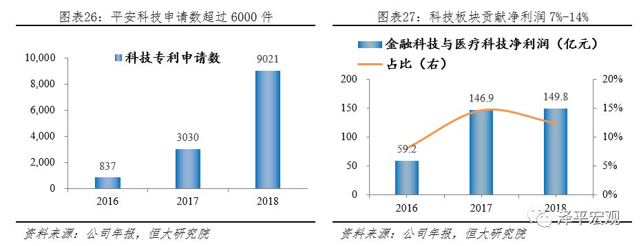 中国平安中国最大的金融集团,平安综合金融发展历程
