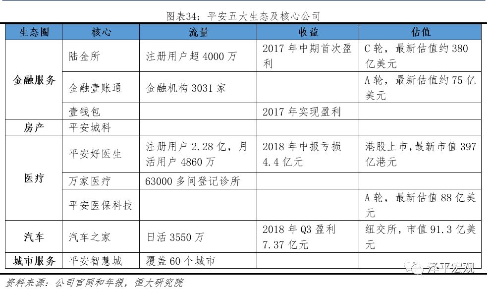 中国平安中国最大的金融集团,平安综合金融发展历程